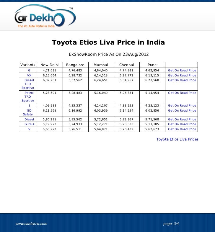 Toyota Etios Liva Price 23aug2012
