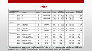 The manufacturer's suggested retail price (MSRP), list price or recommended retail price (RRP) of a
product is the price which the manufacturer recommends that the retailer sell the product.
 