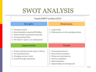 SWOT ANALYSIS
1-12
 