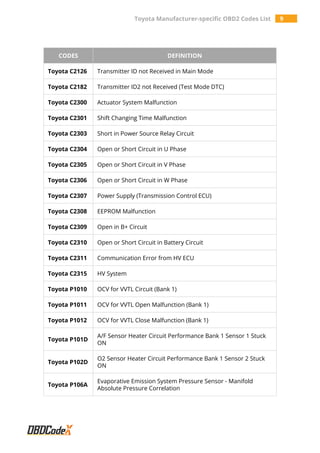 C2126 Code Toyota Manufacturer-specific OBD2 Trouble Codes List – OBDCodex | PDF