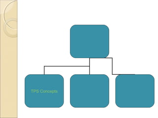 TPS Concepts
 