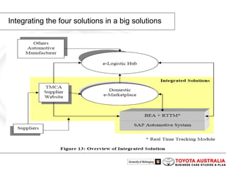 Integrating the four solutions in a big solutions 