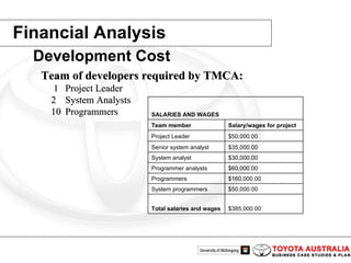 Financial Analysis Development Cost Team of developers required by TMCA: 1 Project Leader 2  System Analysts  10  Programmers $385,000.00 T otal salaries and wages $50,000.00 S ystem programmers $160,000.00 P rogrammers $60,000.00 P rogrammer analysts $30,000.00 S ystem analyst $35,000.00 Senior system analyst $50,000.00 Project Leader Salary/wages for project Team member SALARIES AND WAGES 