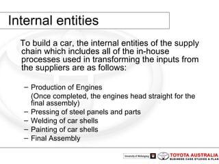 Internal entities To build a car, the internal entities of the supply chain which includes all of the in-house processes used in transforming the inputs from the suppliers are as follows: Production of Engines  (Once completed, the engines head straight for the final assembly)  Pressing of steel panels and parts  Welding of car shells  Painting of car shells  Final Assembly 