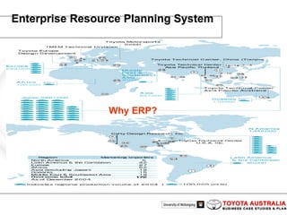 Enterprise Resource Planning System   Why ERP? 