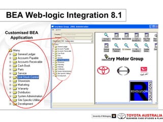 BEA Web-logic Integration 8.1 Customised BEA Application 