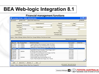 BEA Web-logic Integration 8.1 Financial management functions  