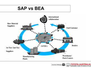 SAP vs BEA 
