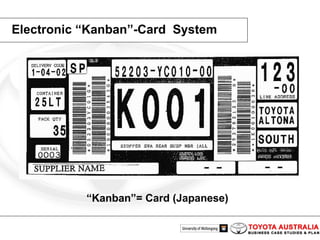 Electronic “Kanban”-Card  System “ Kanban”= Card (Japanese)   