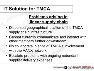 IT Solution for TMCA Dispersed geographical location of the TMCA supply chain infrastructure   Cannot currently communicate and interact with other members further downstream   No collaborate in spite of TMCA’s involvement with the AANX network   Escalate problems with ongoing redundant supplier delivery expenses   Problems arising in linear supply chain 