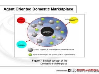 Agent Oriented Domestic Marketplace   Figure 7 : Logical concept of the Domestic e-Marketplace 