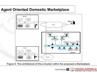 Agent Oriented Domestic Marketplace Figure 9: The architecture of the e-Auction within the proposed e-Marketplace 
