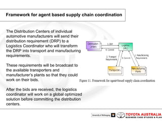 Framework for agent based supply chain coordination The Distribution Centers of individual automotive manufacturers will send their distribution requirement (DRP) to a Logistics Coordinator who will transform the DRP into transport and manufacturing requirements.  These requirements will be broadcast to the available transporters and manufacturer’s plants so that they could work on their bids.  After the bids are received, the logistics coordinator will work on a global optimized solution before committing the distribution centers.  