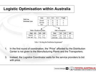Logistic Optimisation within Australia In the first round of coordination, the “Price” afforded by the Distribution Center is not given to the Manufacturing Plants and the Transporters.  Instead, the Logistics Coordinator waits for the service providers to bid with price.  