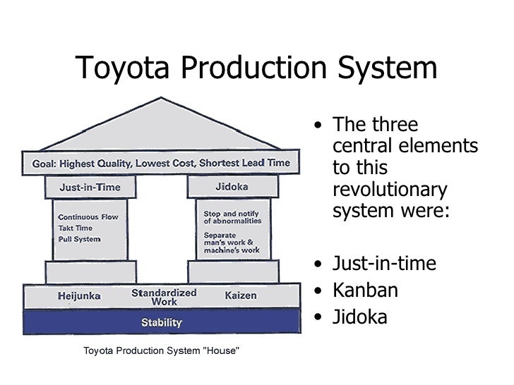 Toyota production system pdf picture