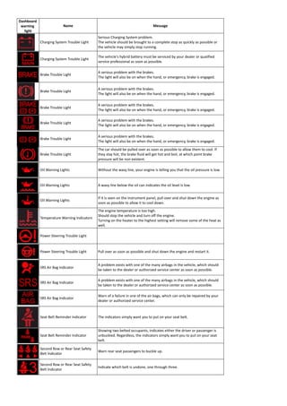 Toyota Dashboard Warning Lights Full