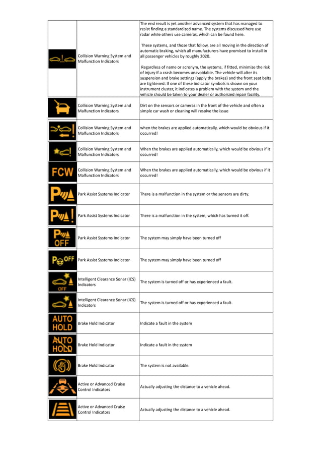 Toyota Dashboard Warning Lights [FULL] PDF