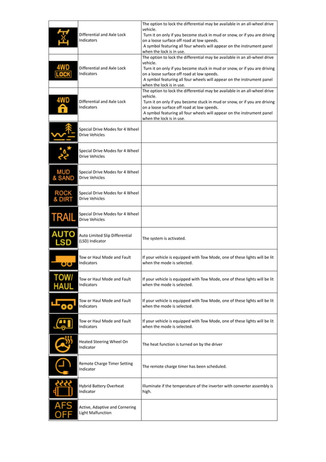 Toyota Dashboard Warning Lights [FULL] PDF