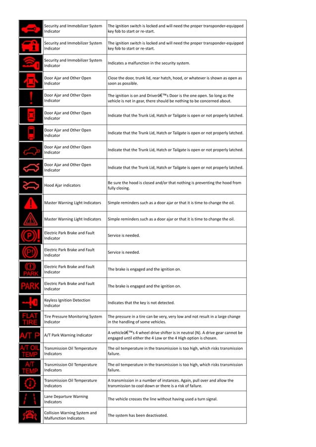 Toyota Dashboard Warning Lights [FULL] PDF