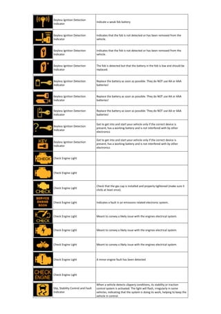 Skinne undulate stramt Toyota Dashboard Warning Lights [FULL] | PDF