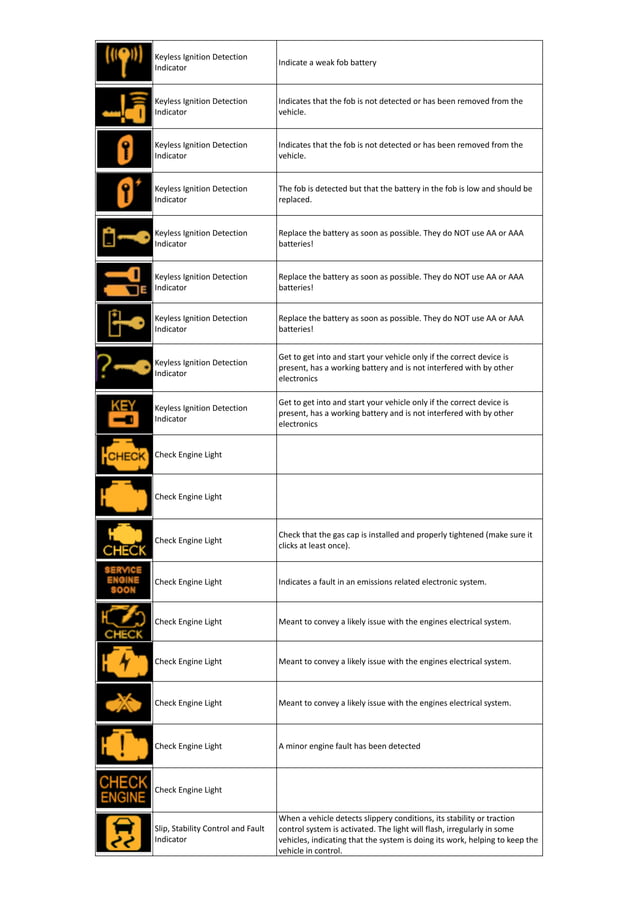 Toyota Dashboard Warning Lights [FULL] PDF