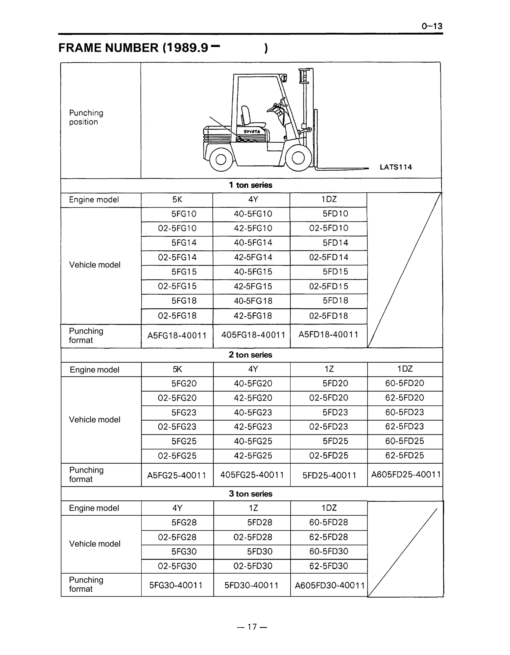 Carrelli elevatori diesel Toyota 02-8 FDF 30 (2013 - 2022) | specifiche e schede tecniche | LECTURA Specs