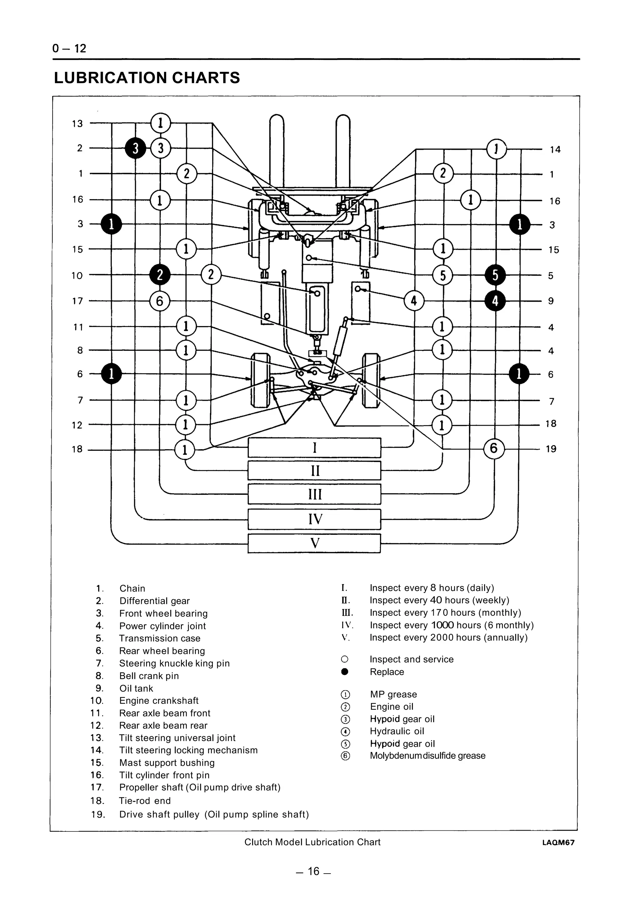 Toyota 02 5 fd40 forklift service repair manual | PDF
