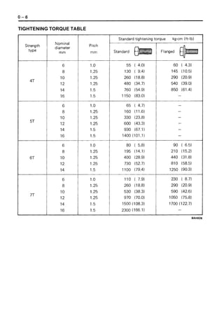 Toyota 02 5 fg35 forklift service repair manual | PDF