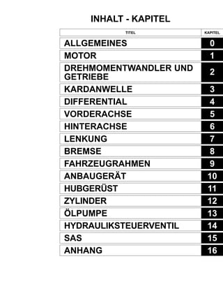 INHALT - KAPITEL
TITEL KAPITEL
ALLGEMEINES
MOTOR
DREHMOMENTWANDLER UND
GETRIEBE
KARDANWELLE
DIFFERENTIAL
VORDERACHSE
HINTERACHSE
LENKUNG
BREMSE
FAHRZEUGRAHMEN
ANBAUGERÄT
HUBGERÜST
ZYLINDER
ÖLPUMPE
HYDRAULIKSTEUERVENTIL
SAS
ANHANG
0
1
2
3
4
5
6
7
8
9
10
11
12
13
14
15
16
 