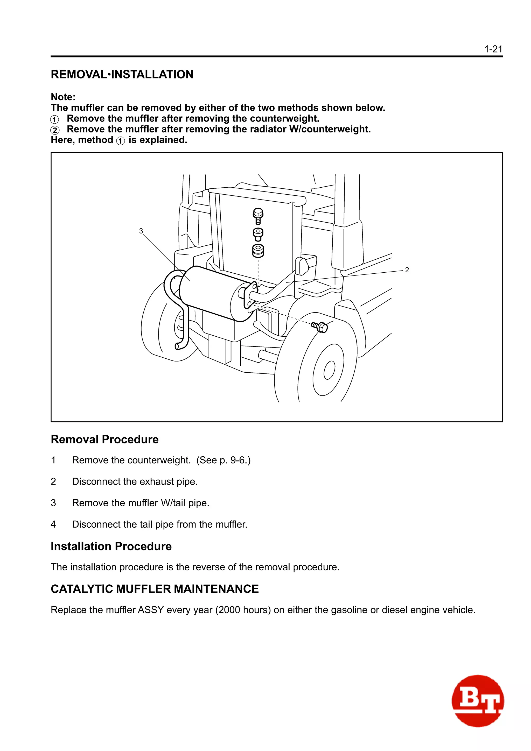 TOYOTA 25 FORKLIFT MANUAL PDF FREE DOWNLOAD visual data 5