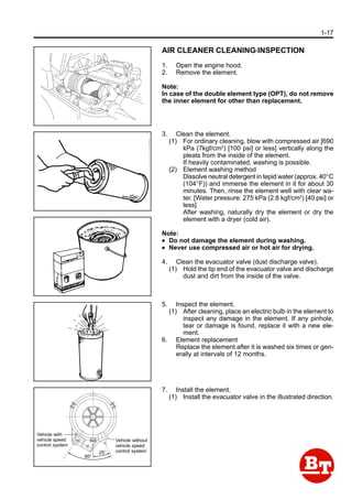 Manuale D'uso E Manutenzione Per Carrello Elevatore Toyota Serie 7FGF, FDF, FGJ, FDJF (15-35)