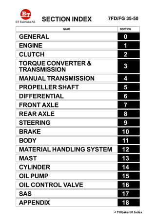 SECTION INDEX
NAME SECTION
GENERAL 0
ENGINE 1
CLUTCH 2
TORQUE CONVERTER &
TRANSMISSION
3
MANUAL TRANSMISSION 4
PROPELLER SHAFT 5
DIFFERENTIAL 6
FRONT AXLE 7
REAR AXLE 8
STEERING 9
BRAKE 10
BODY 11
MATERIAL HANDLING SYSTEM 12
MAST 13
CYLINDER 14
OIL PUMP 15
OIL CONTROL VALVE 16
SAS 17
APPENDIX 18
7FD/FG 35-50
< Tillbaka till Index
BT Svenska AB
 