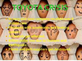 In 2009 and 2010 company recalled over 8
million cars.
 Problems with accelerator and braking
system.
 All brands get affected.
 Billion dollar loss due toTsunami and
Earthquake.
 Plants and part suppliers get destroyed.
 