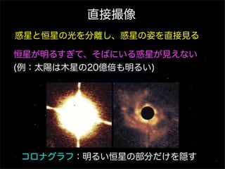 コロナグラフ：明るい恒星の部分だけを隠す
惑星と恒星の光を分離し、惑星の姿を直接見る
は約100億倍にも
長波長では惑星
の明るさの比は
でも約1000万倍
 地上観測の最
らぎが起こすか
る望遠鏡などの
望遠鏡では、大
正する補償光学
ロナグラフなどを
天体
ナトリウム層
高度
大気揺らぎ
補正された
コロナグラフなし コロナグラフあり
レーザー
直接撮像
恒星が明るすぎて、そばにいる惑星が見えない
(例：太陽は木星の20億倍も明るい)
 