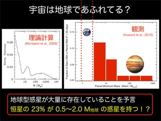 宇宙は地球であふれてる？
理論計算
地球型惑星が大量に存在していることを予言
恒星の 23% が 0.5∼2.0 M地球 の惑星を持つ！？
[Mordasini et al., 2009]
観測
[Howard et al., 2010]
 