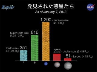 発見された惑星たち
 
