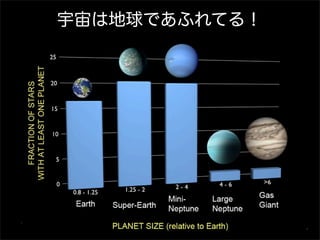 宇宙は地球であふれてる！
 