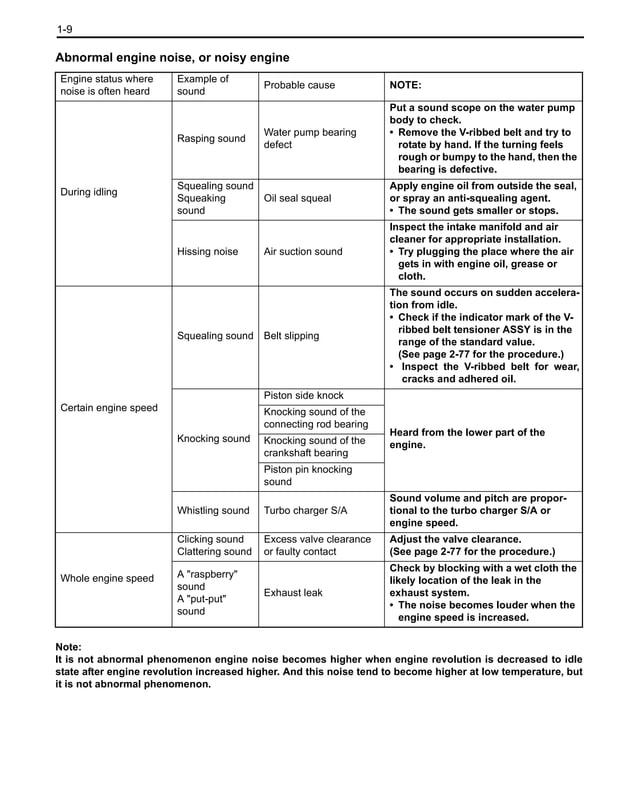 TOYOTA 1KD ENGINE REPAIR MANUAL PDF DOWNLOAD visual data 8
