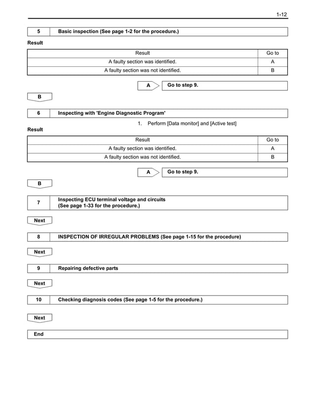 Toyota 1KD Engine Repair Manual | PDF