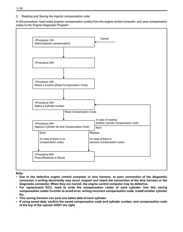 2007 TOYOTA 1KD ENGINE REPAIR MANUAL PDF FREE DOWNLOAD visual data 4