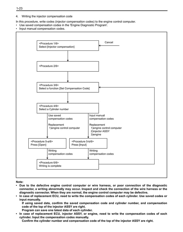 2007 TOYOTA 1KD ENGINE REPAIR MANUAL PDF FREE DOWNLOAD visual data 5