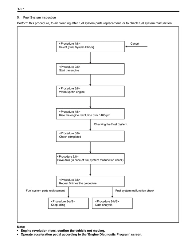1KD ENGINE WORKSHOP MANUAL PDF visual data 5