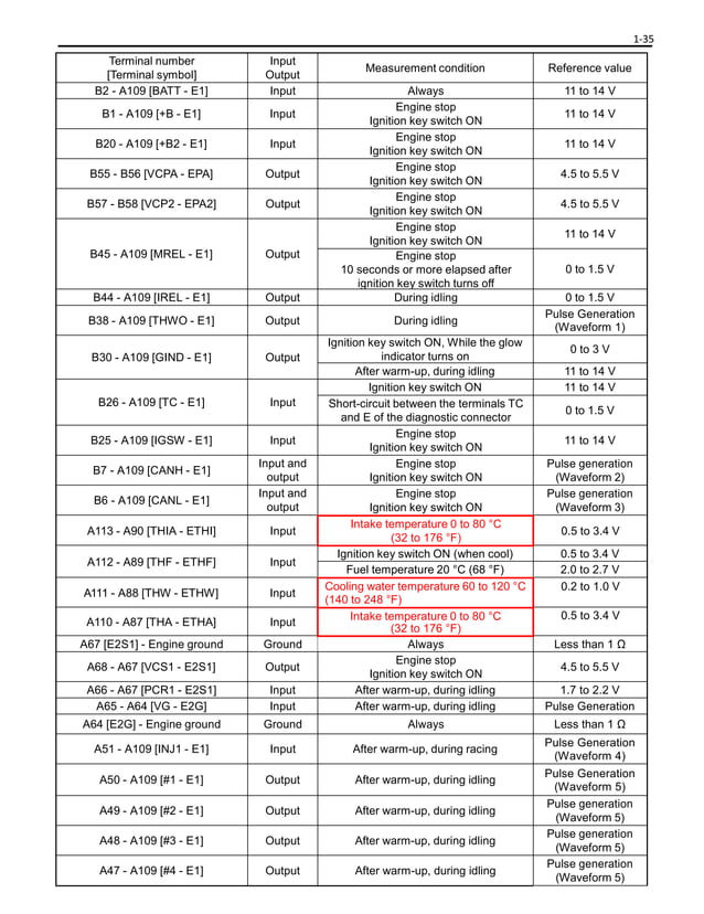 TOYOTA 1KD ENGINE REPAIR MANUAL PDF visual data 7