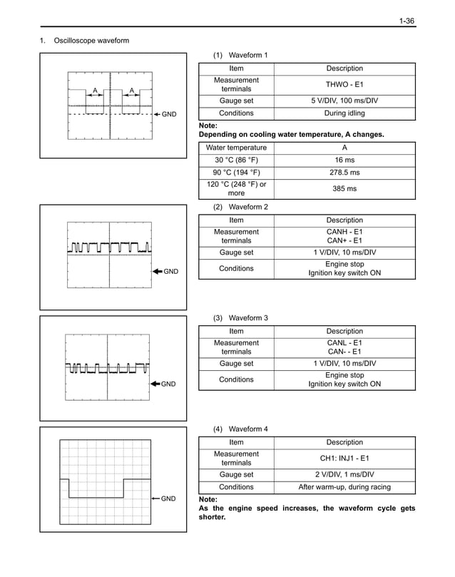 TOYOTA 1KD ENGINE REPAIR MANUAL PDF visual data 3