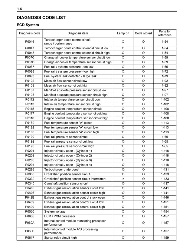 1KD ENGINE WORKSHOP MANUAL PDF visual data 3
