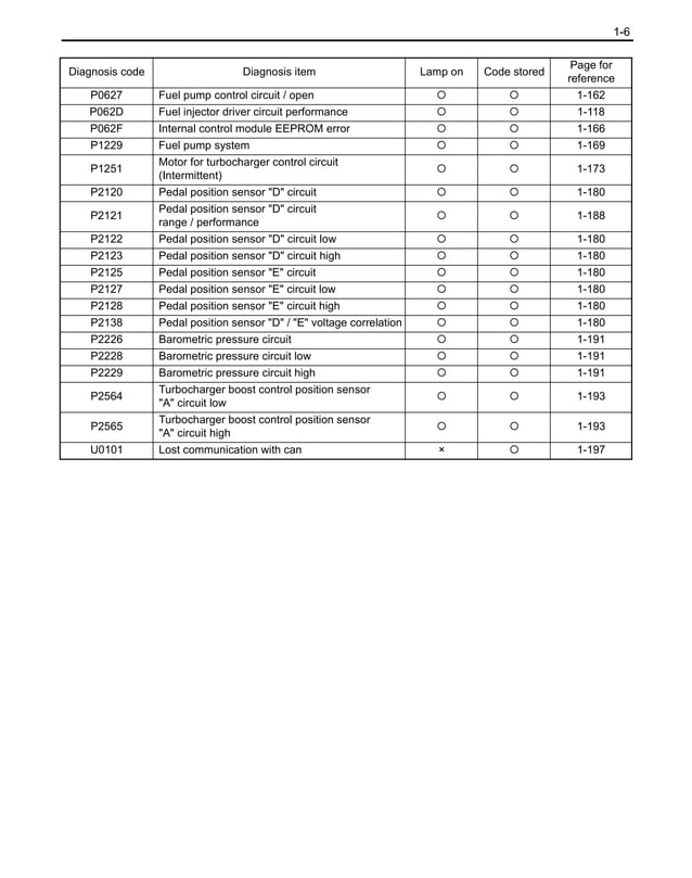 TOYOTA 1KD ENGINE REPAIR MANUAL PDF DOWNLOAD visual data 5