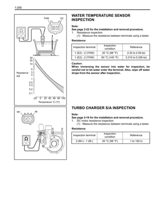 Toyota 1KD Engine Repair Manual