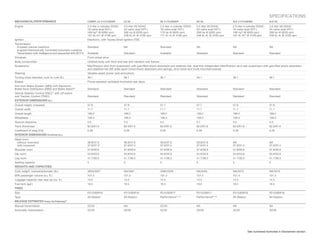 SPECIFICATIONS
MECHANICAL/PERFORMANCE                                          CAMRY, LE 4-CYLINDER           LE V6                          SE 4-CYLINDER               SE V6                     XLE 4-CYLINDER                XLE V6

Engine                                                          2.5-liter 4-cylinder DOHC      3.5-liter V6 DOHC              2.5-liter 4-cylinder DOHC   3.5-liter V6 DOHC         2.5-liter 4-cylinder DOHC     3.5-liter V6 DOHC
                                                                16-valve dual VVT-i;           24-valve dual VVT-i;           16-valve dual VVT-i;        24-valve dual VVT-i;      16-valve dual VVT-i;          24-valve dual VVT-i;
                                                                169 hp15 @ 6000 rpm;           268 hp @ 6200 rpm;             179 hp @ 6000 rpm;          268 hp @ 6200 rpm;        169 hp15 @ 6000 rpm;          268 hp @ 6200 rpm;
                                                                           15
                                                                167 lb.-ft. @ 4100 rpm         248 lb.-ft. @ 4700 rpm         171 lb.-ft. @ 4100 rpm      248 lb.-ft. @ 4700 rpm               15
                                                                                                                                                                                    167 lb.-ft. @ 4100 rpm        248 lb.-ft. @ 4700 rpm
Ignition                                                        Electronic, with Toyota Direct Ignition (TDI)
Transmission
  6-speed manual overdrive                                      Standard                       NA                             Standard                    NA                        NA                            NA
  6-speed Electronically Controlled automatic overdrive
  Transmission with intelligence and sequential shift (ECT-i)   Available                      Standard                       Available                   Standard                  Standard                      Standard
Drivetrain                                                      Front-wheel drive
Body construction                                               Unitized body with front and rear anti-vibration sub-frames
Suspension                                                      MacPherson strut front suspension with gas-filled shock absorbers and stabilizer bar; dual-link independent MacPherson strut rear suspension with gas-filled shock absorbers
                                                                and stabilizer bar (SE adds sport-tuned shock absorbers and springs, strut tower and trunk-mounted braces)
Steering                                                        Variable-assist power rack-and-pinion
Turning circle diameter, curb to curb (ft.)                     36.1                           36.1                           36.1                        36.1                      36.1                          36.1
Brakes                                                          Power-assisted ventilated front/solid rear discs
Anti-lock Brake System (ABS) with Electronic
Brake-force Distribution (EBD) and Brake Assist16               Standard                       Standard                       Standard                    Standard                  Standard                      Standard
Vehicle Stability Control (VSC)17 with off switch
and Traction Control (TRAC)                                     Standard                       Standard                       Standard                    Standard                  Standard                      Standard
EXTERIOR DIMENSIONS (in.)
Overall height, unloaded                                        57.9                           57.9                           57.7                        57.7                      57.9                          57.9
Overall width                                                   71.7                           71.7                           71.7                        71.7                      71.7                          71.7
Overall length                                                  189.2                          189.2                          189.2                       189.2                     189.2                         189.2
Wheelbase                                                       109.3                          109.3                          109.3                       109.3                     109.3                         109.3
Ground clearance                                                5.5                            5.3                            5.3                         5.1                       5.5                           5.3
Track (front/rear)                                              62.0/61.6                      62.0/61.6                      62.0/61.6                   62.0/61.6                 62.0/61.6                     62.0/61.6
Coefficient of drag (Cd)                                        0.28                           0.28                           0.28                        0.28                      0.28                          0.28
INTERIOR DIMENSIONS front/rear (in.)
Head room
 without moonroof                                               38.8/37.8                      38.8/37.8                      38.8/37.8                   38.8/37.8                 NA                            NA
 with moonroof                                                  37.9/37.41                     37.9/37.4                      37.9/37.4                   37.9/37.4                 37.9/37.4                     37.9/37.4
Shoulder room                                                   57.8/56.9                      57.8/56.9                      57.8/56.9                   57.8/56.9                 57.8/56.9                     57.8/56.9
Hip room                                                        54.6/53.9                      54.6/53.9                      54.6/53.9                   54.6/53.9                 54.6/53.9                     54.6/53.9
Leg room                                                        41.7/38.3                      41.7/38.3                      41.7/38.3                   41.7/38.3                 41.7/38.3                     41.7/38.3
Seating capacity                                                5                              5                              5                           5                         5                             5
WEIGHTS AND CAPACITIES
Curb weight, manual/automatic (lb.)                             3263/3307                      NA/3461                        3285/3329                   NA/3483                   NA/3373                       NA/3516
EPA passenger volume (cu. ft.)                                  101.4                          101.4                          101.4                       101.4                     101.4                         101.4
Luggage capacity, rear seat up (cu. ft.)                        15.0                           15.0                           14.5                        14.5                      14.5                          14.5
Fuel tank (gal.)                                                18.5                           18.5                           18.5                        18.5                      18.5                          18.5
TIRES
Size                                                            P215/60R16                     P215/60R16                     P215/55R17                  P215/55R17                P215/60R16                    P215/60R16
Type                                                            All-Season                     All-Season                     Performance12, 18           Performance12, 18         All-Season                    All-Season
MILEAGE ESTIMATES (mpg city/highway)19
Manual transmission                                             22/33                          NA                             22/33                       NA                        NA                            NA
Automatic transmission                                          22/32                          20/29                          22/32                       20/29                     22/32                         20/29




                                                                                                                                                                                                 See numbered footnotes in Disclaimers section.
 
