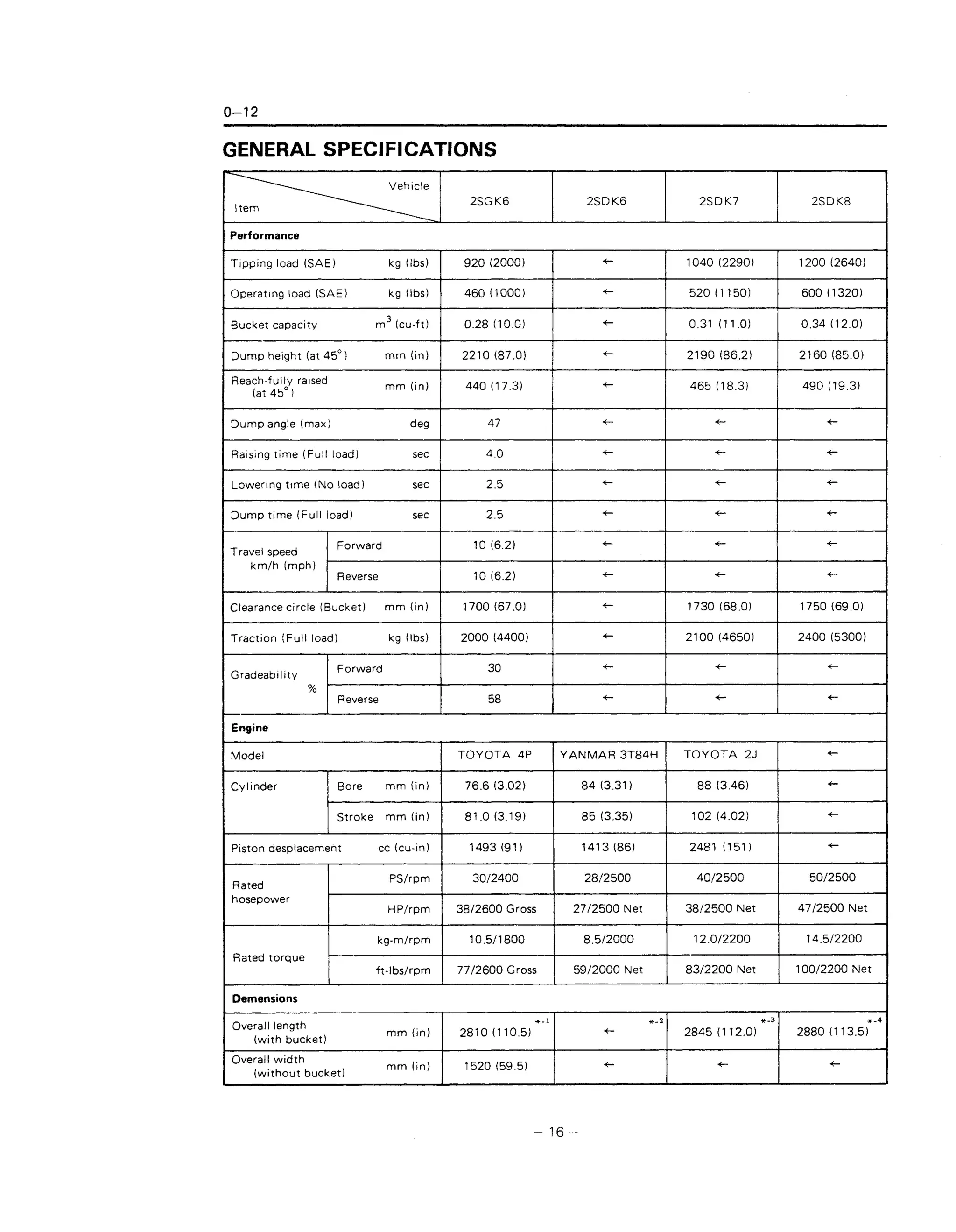Toyota 2 sdk8 skid steer loader service repair manual | PDF