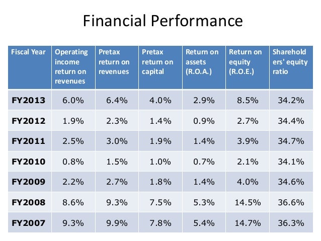 indus motor ratio analysis indus motor ratio analysis